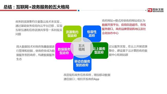 总结：互联网+政务服务的五大格局